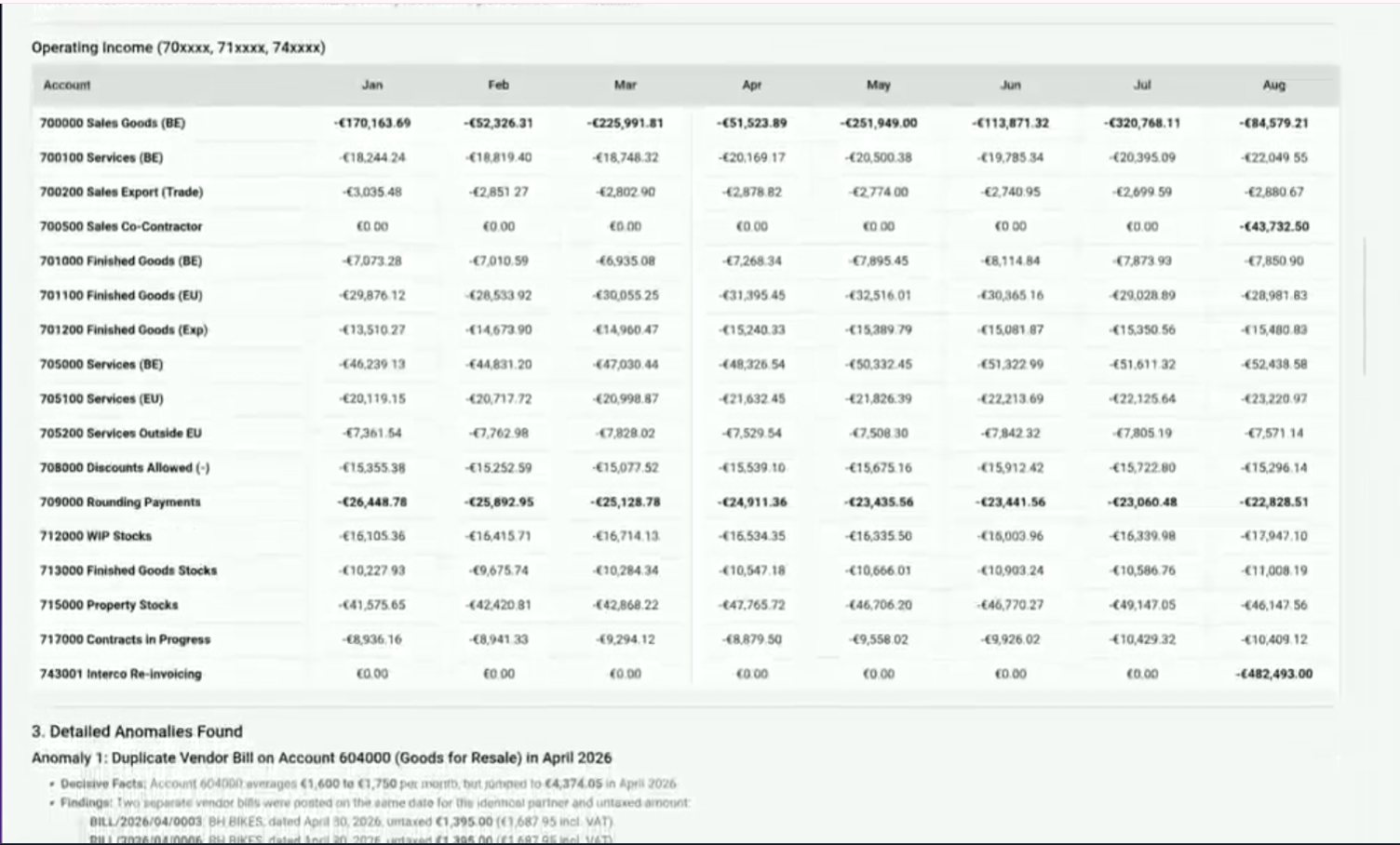 Informe de pérdidas y ganancias generado por IA en Odoo 20