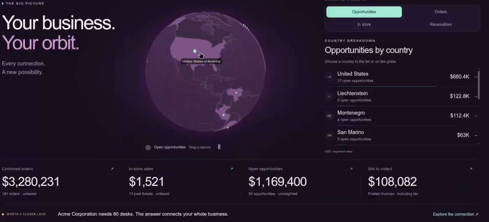 Antony, CFO virtual de Odoo, con panel por país