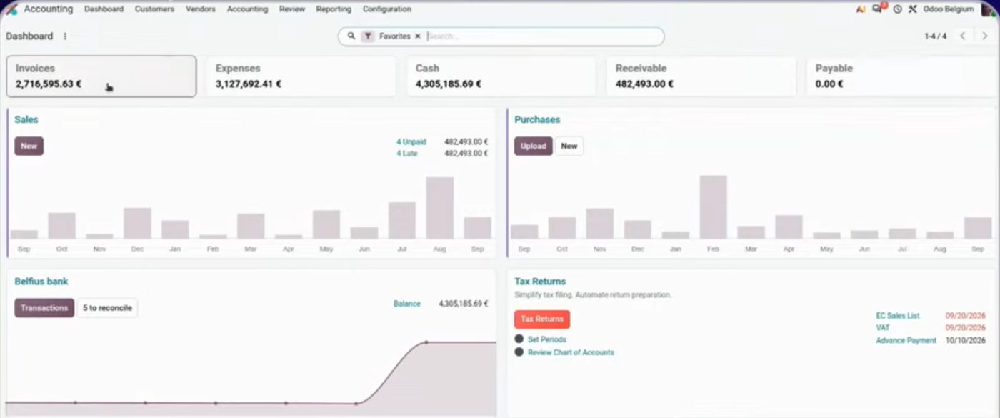 Tablero de contabilidad Odoo 20 con barras mensuales y smart buttons
