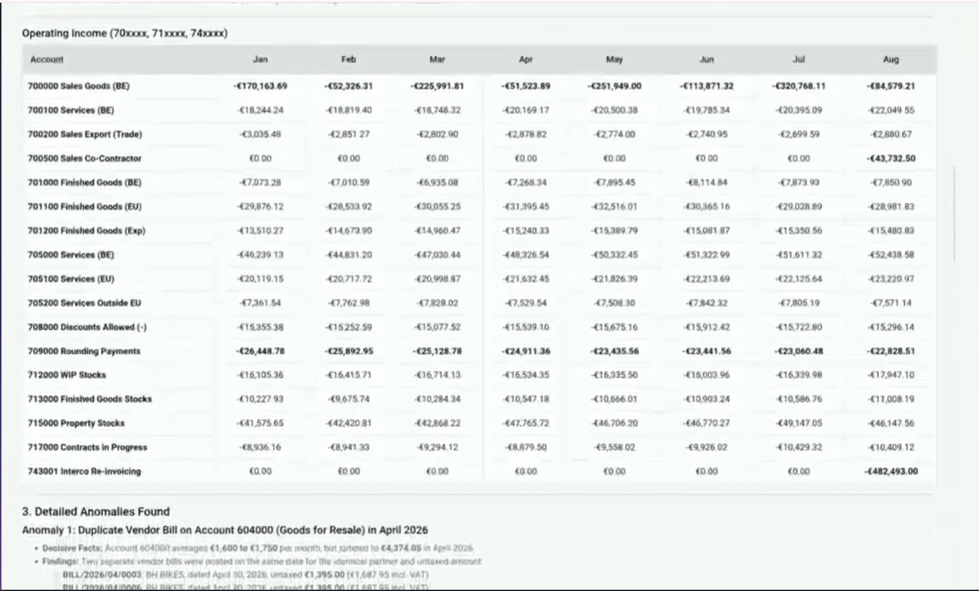 Informe de pérdidas y ganancias generado por IA en Odoo 20