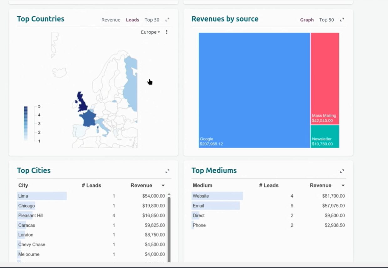 Dashboards como spreadsheet editable en Odoo 20