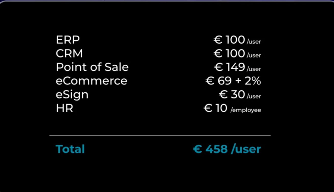 Comparativa de precio de ERP por piezas en el keynote Odoo 20