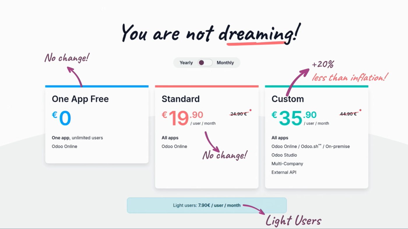 Precios Odoo 20: Standard 19,90, Custom 35,90 y Light user 7,90