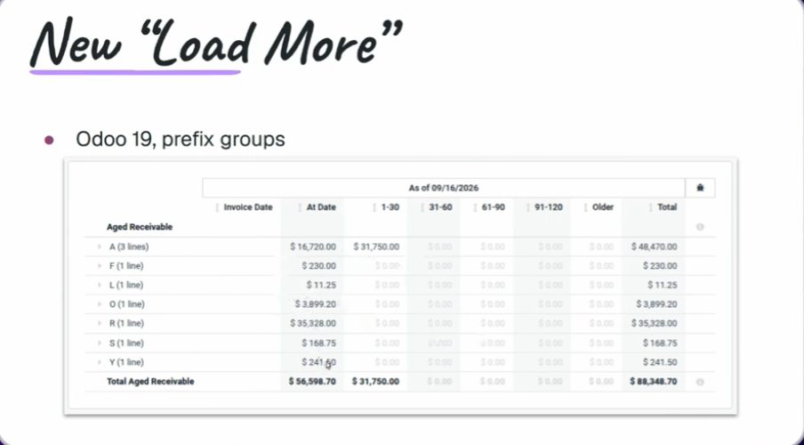 Load more en el Balance Sheet de Odoo 20